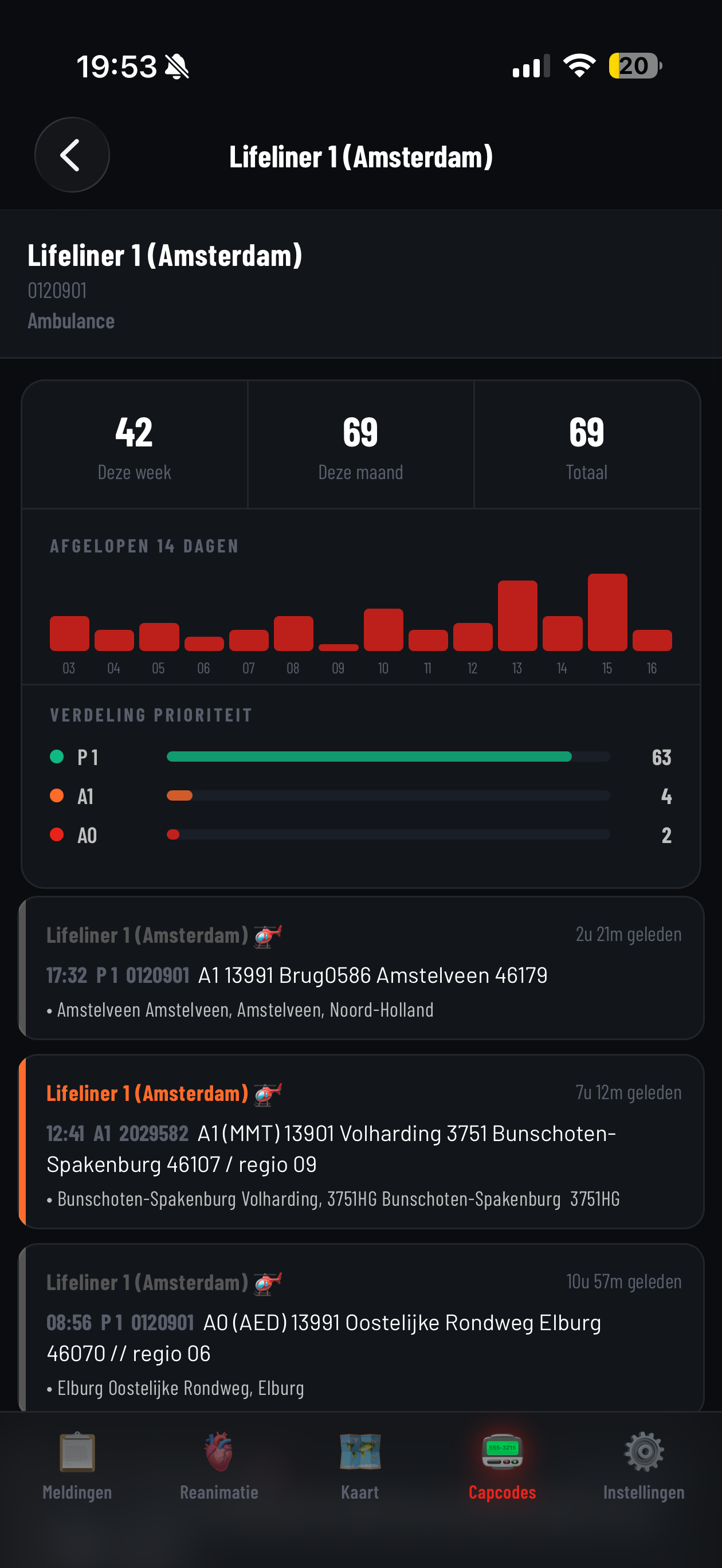 Capcode-detailscherm met uitrukstatistieken en verdeling per prioriteit